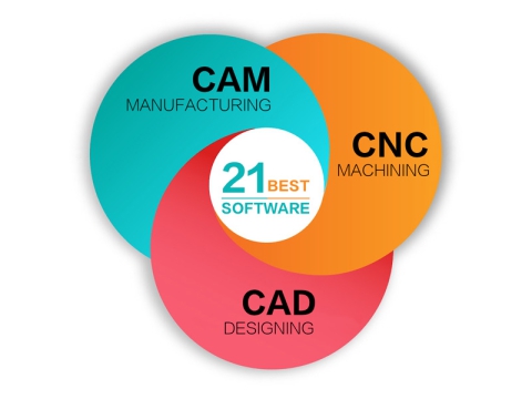 2025數控機床最佳 CAD/CAM 軟件（免費和付費）